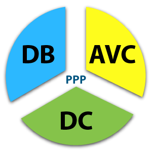 Personal Plan Integrated Structure